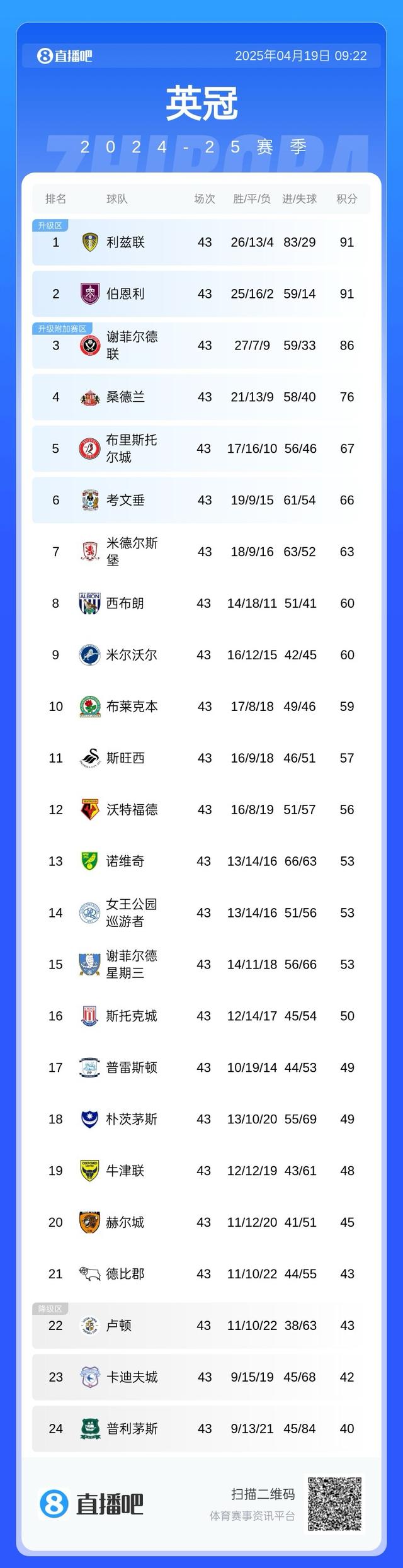 开云体育中国官网-关于利物浦主场大胜伯恩利，领跑英超积分榜的信息