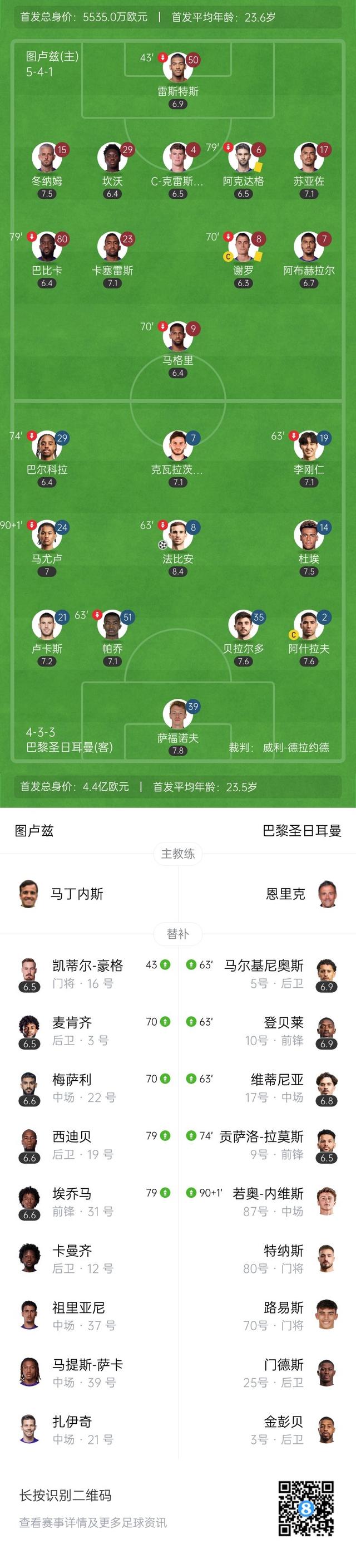 图卢兹在主场惨遭反超，榜单下滑