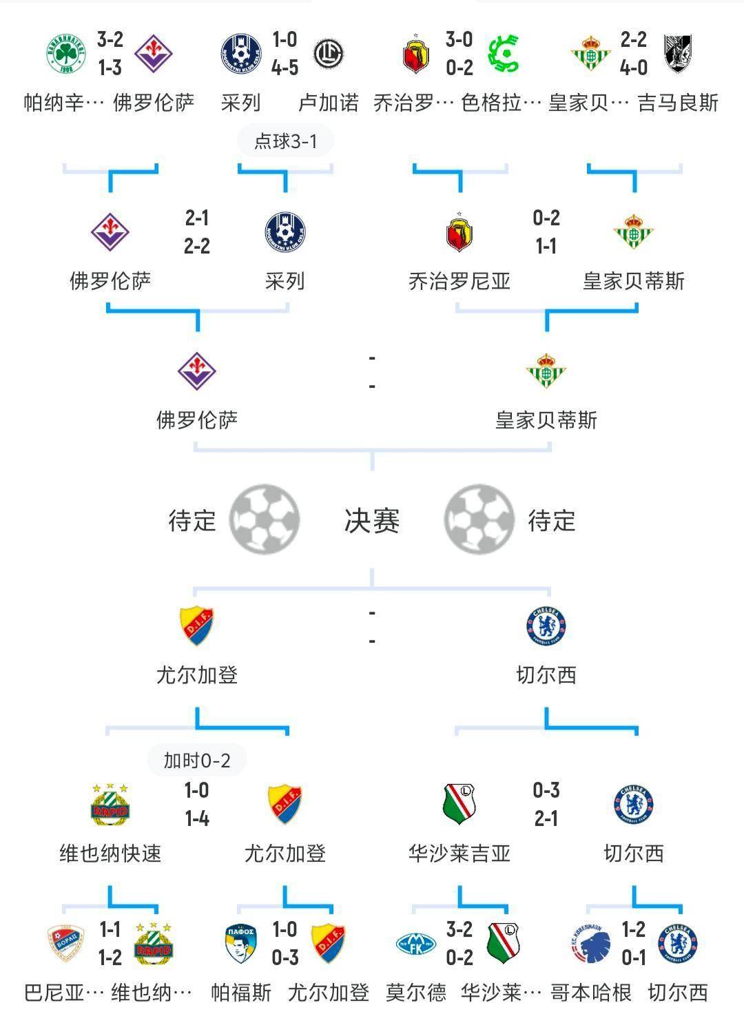 开云体育网页版登录入口-包含欧洲比赛进入关键阶段，四支球队将上演巅峰对决的词条