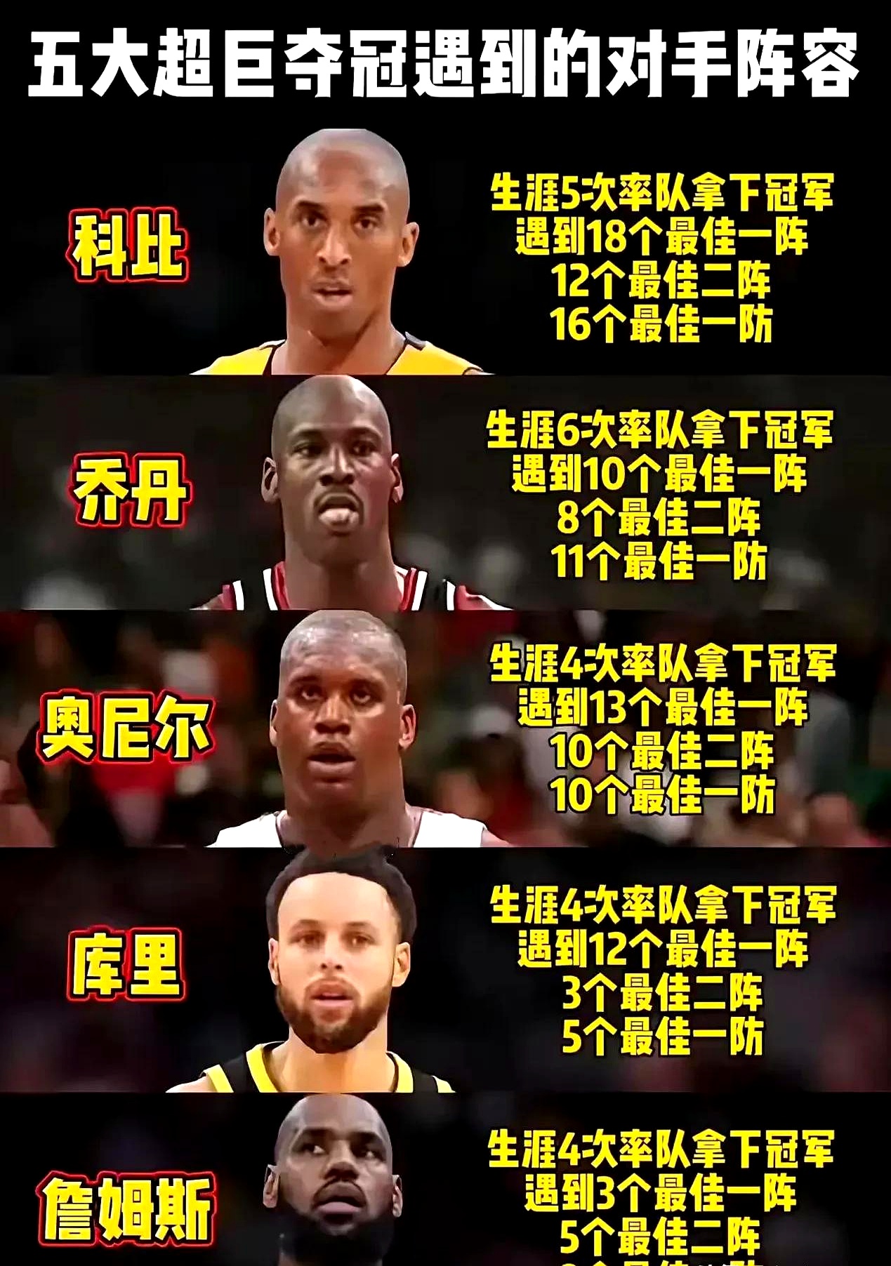 NBA巨星团队角逐，激烈角逐场面难以预测
