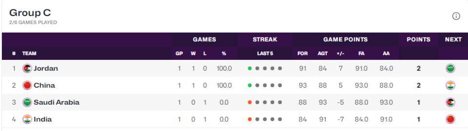 开云体育网页版登录入口-云南男篮连胜积分榜排名攀升至前十的简单介绍