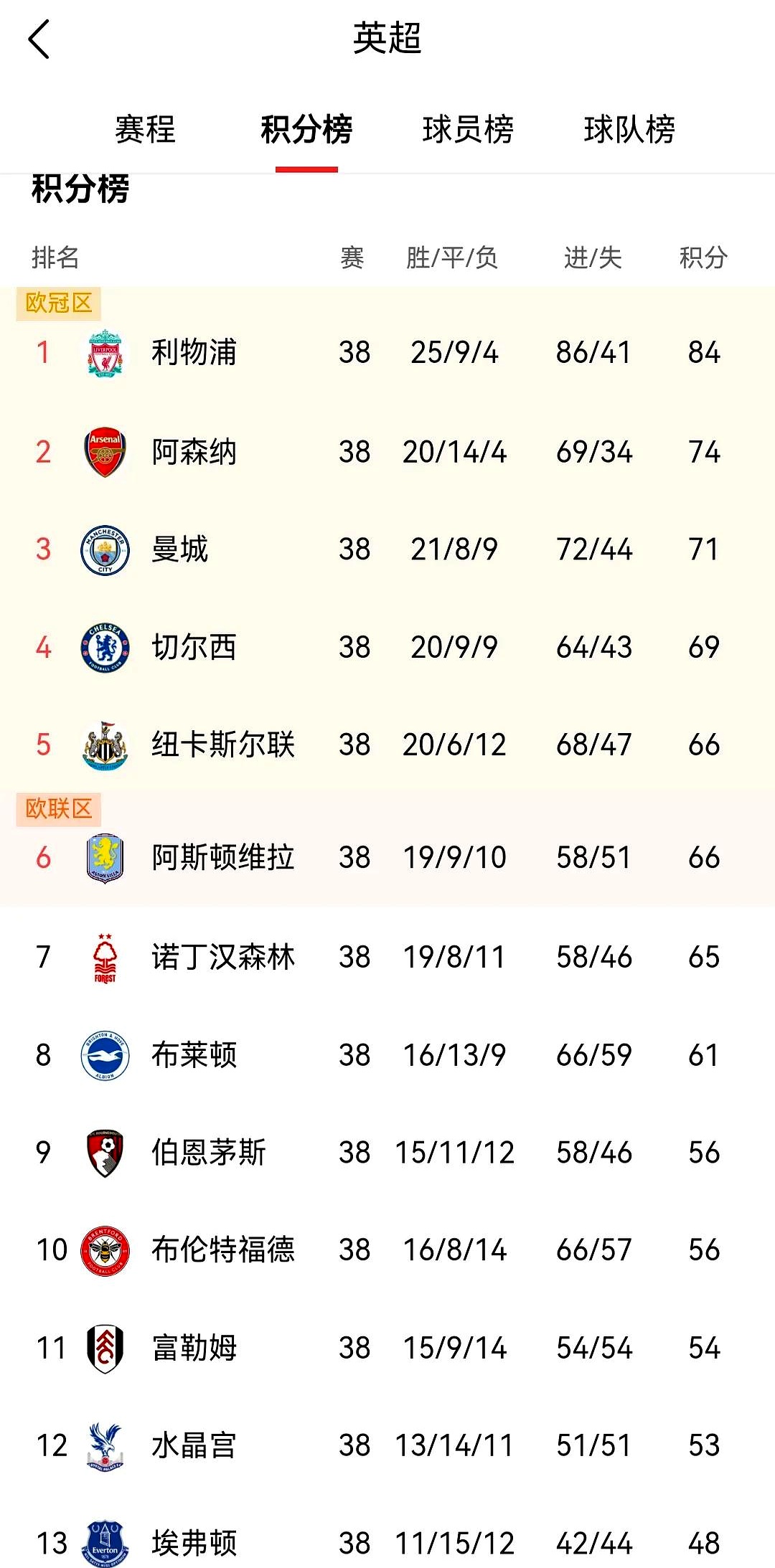 开云体育网站-英超球队出线在望，全队士气高昂