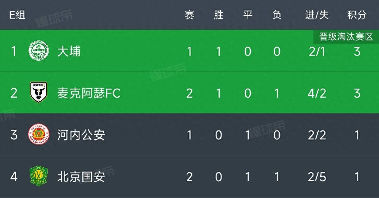 上港客场逼平国安，保持连续不败状态的简单介绍